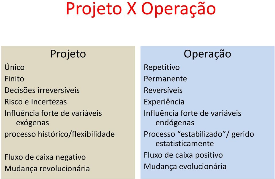 revolucionária Operação Repetitivo Permanente Reversíveis Experiência Influência forte de