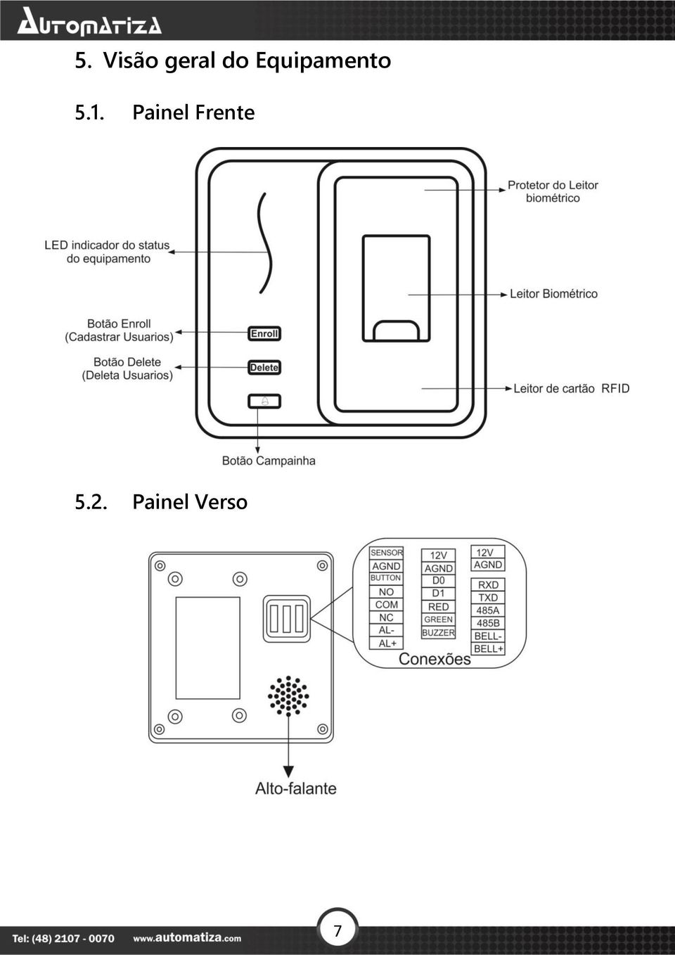 1. Painel Frente