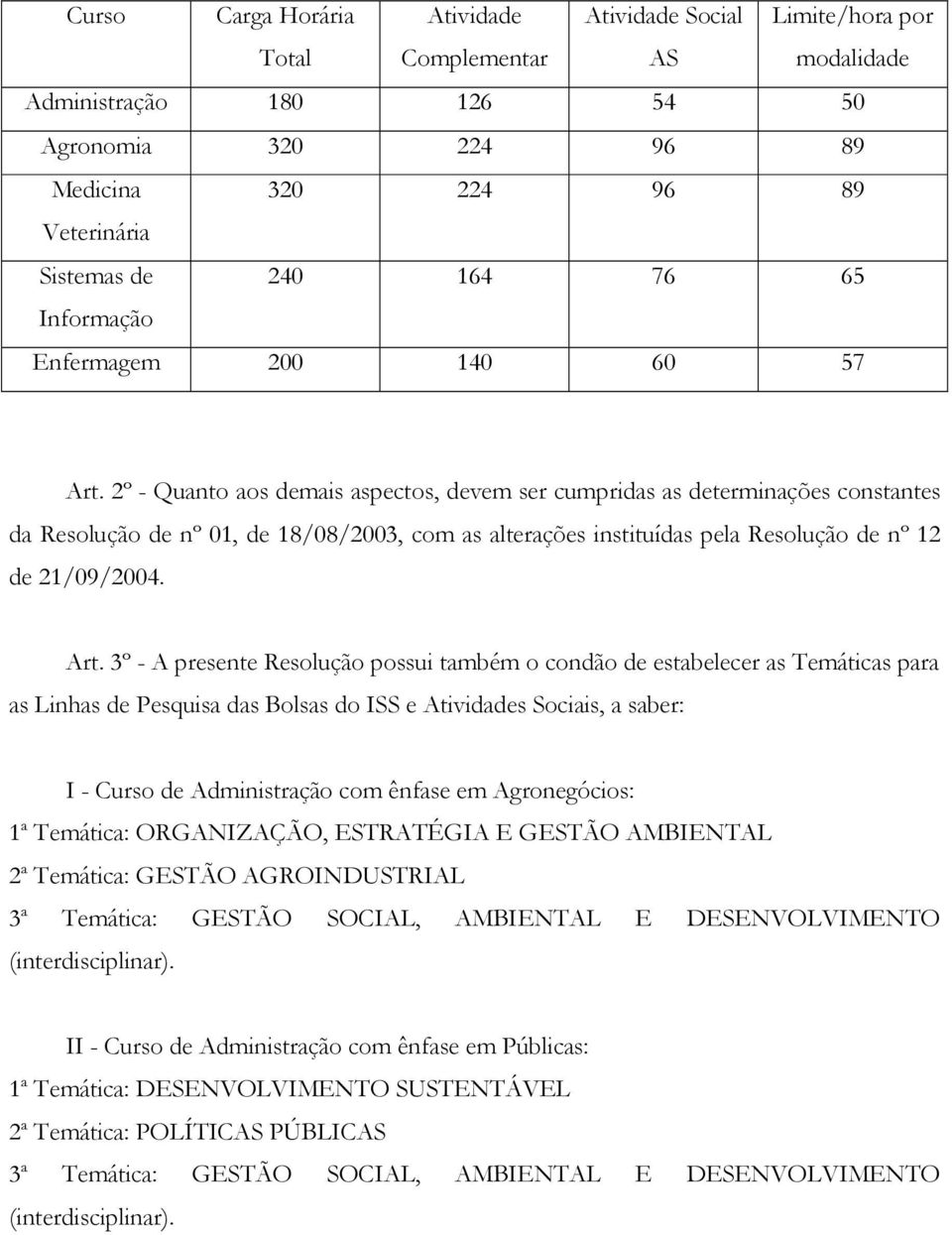 2º - Quanto aos demais aspectos, devem ser cumpridas as determinações constantes da Resolução de nº 01, de 18/08/2003, com as alterações instituídas pela Resolução de nº 12 de 21/09/2004. Art.