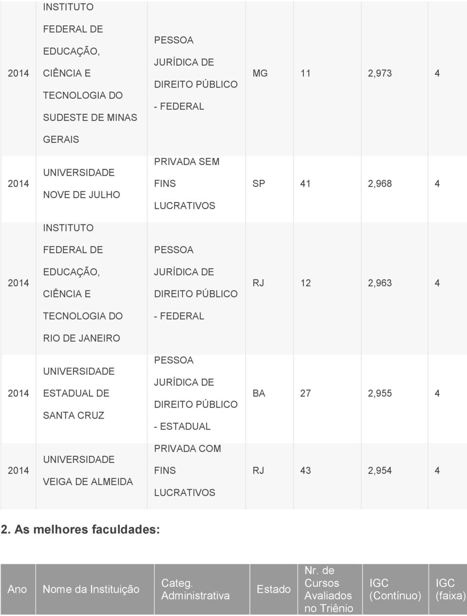 DE SANTA CRUZ - ESTADUAL BA 27 2,955 4 VEIGA DE ALMEIDA RJ 43 2,954 4 2.