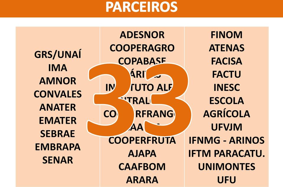 COOPERFRANGO CAANM COOPERFRUTA AJAPA CAAFBOM ARARA FINOM ATENAS