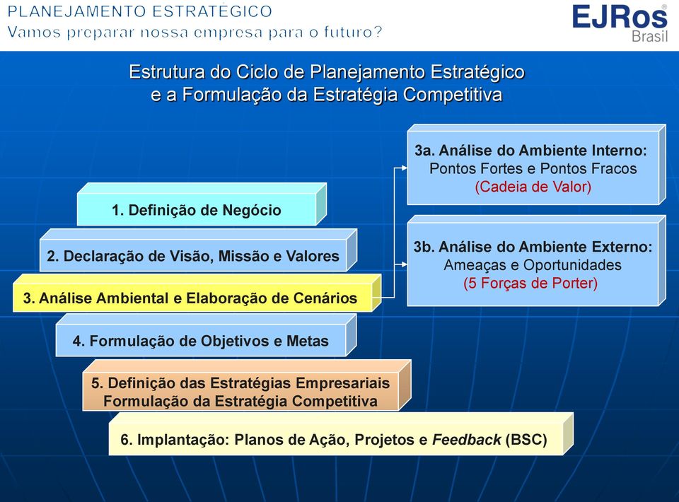 Análise do Ambiente Interno: Pontos Fortes e Pontos Fracos (Cadeia de Valor) 3b.