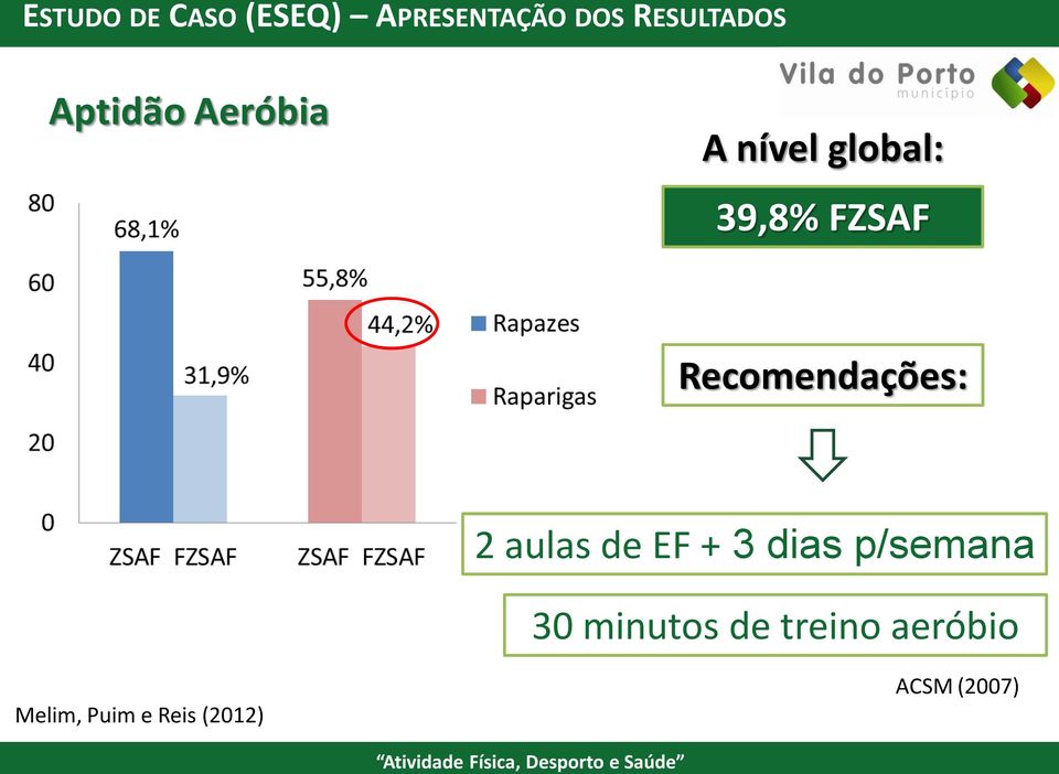 Recomendações: 2 aulas de EF + 3 dias p/semana 30