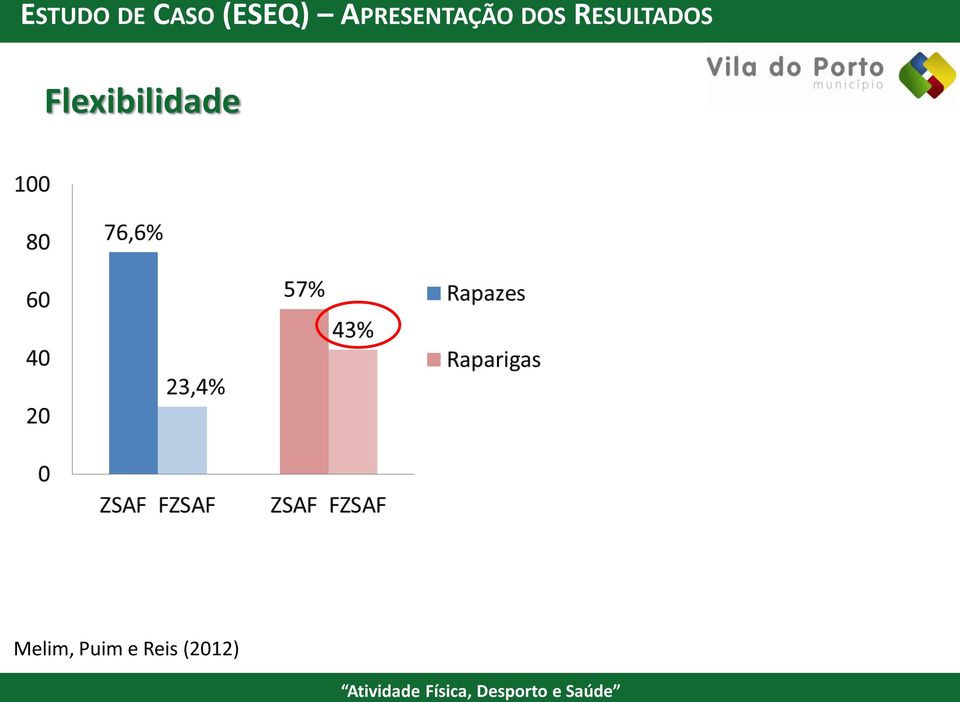 RESULTADOS