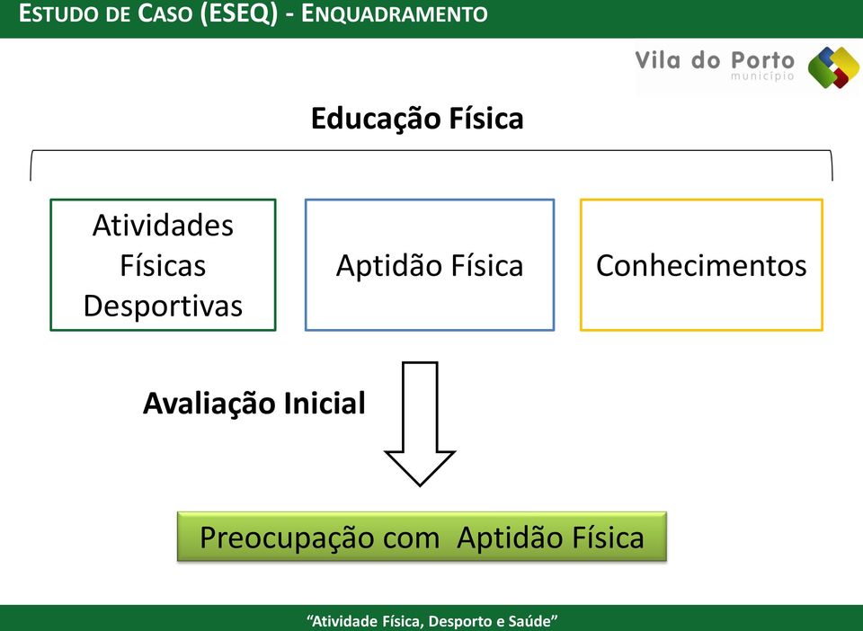 Desportivas Aptidão Física Conhecimentos