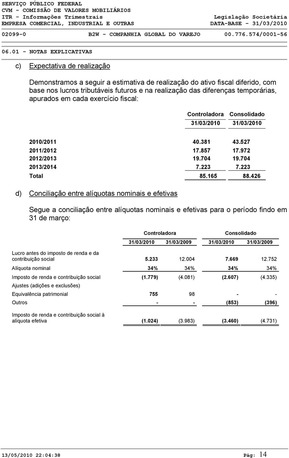 426 d) Conciliação entre alíquotas nominais e efetivas Segue a conciliação entre alíquotas nominais e efetivas para o período findo em 31 de março: Controladora Consolidado 31/03/2010 31/03/2009