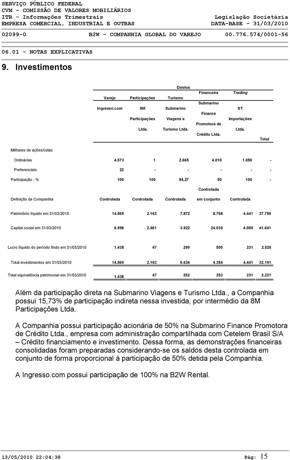 050 - Preferenciais 22 - - - - - Participação - % 100 100 84,27 50 100 - Controlada Definição da Companhia Controlada Controlada Controlada em conjunto Controlada Patrimônio líquido em 31/03/2010 14.