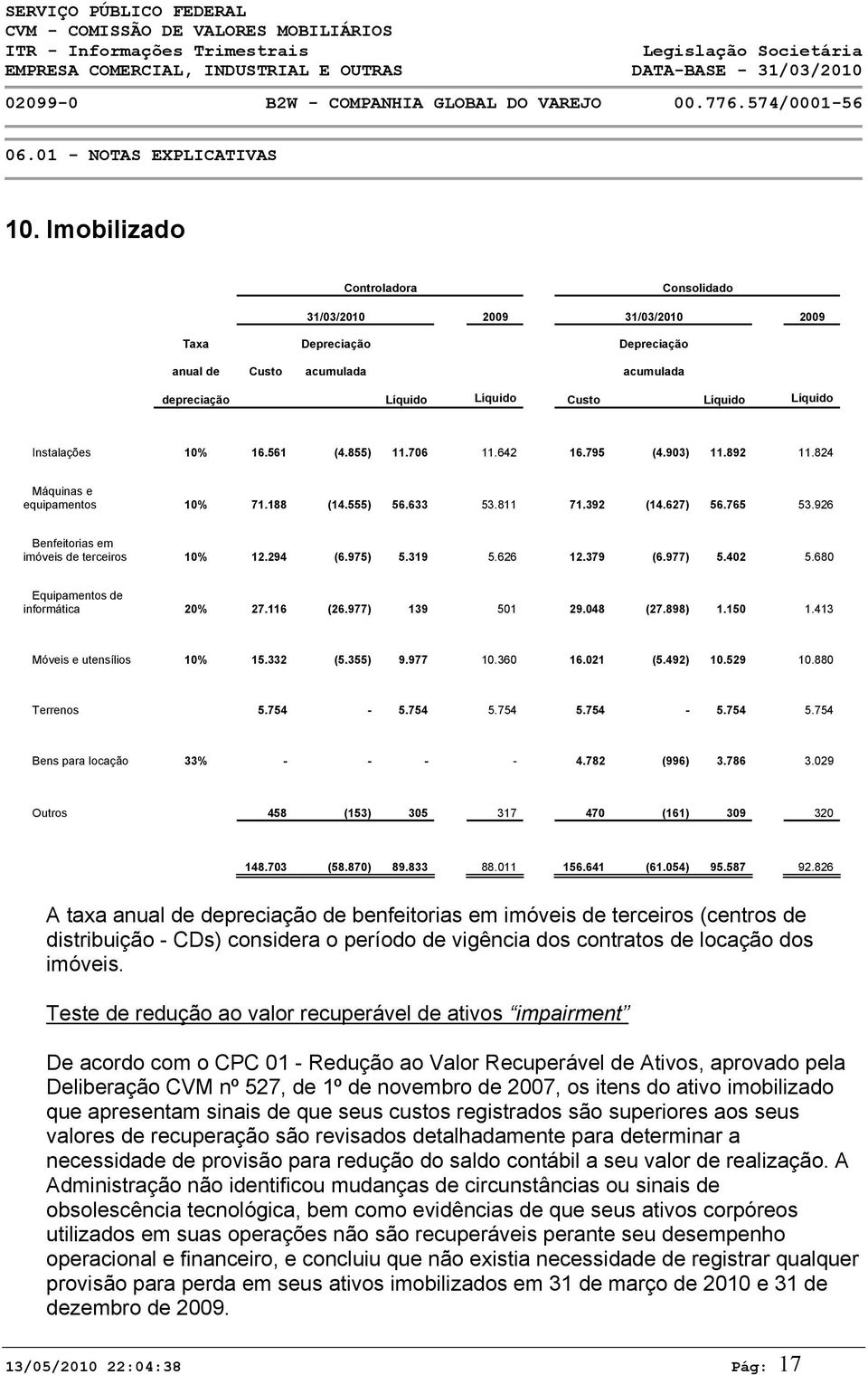 294 (6.975) 5.319 5.626 12.379 (6.977) 5.402 5.680 Equipamentos de informática 20% 27.116 (26.977) 139 501 29.048 (27.898) 1.150 1.413 Móveis e utensílios 10% 15.332 (5.355) 9.977 10.360 16.021 (5.