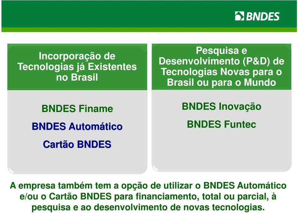 Inovação BNDES Funtec A empresa também tem a opção de utilizar o BNDES Automático e/ou o