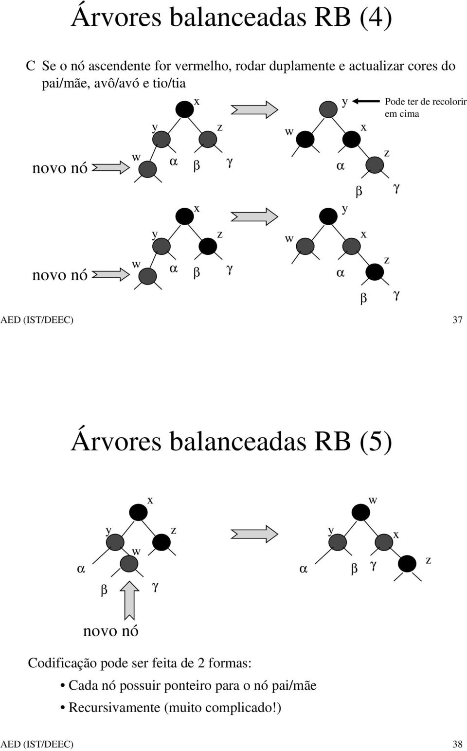 α β z γ AED (IST/DEEC) 37 Árvores balanceadas RB (5) x w α β y w γ z y α β γ x z novo nó Codificação pode ser