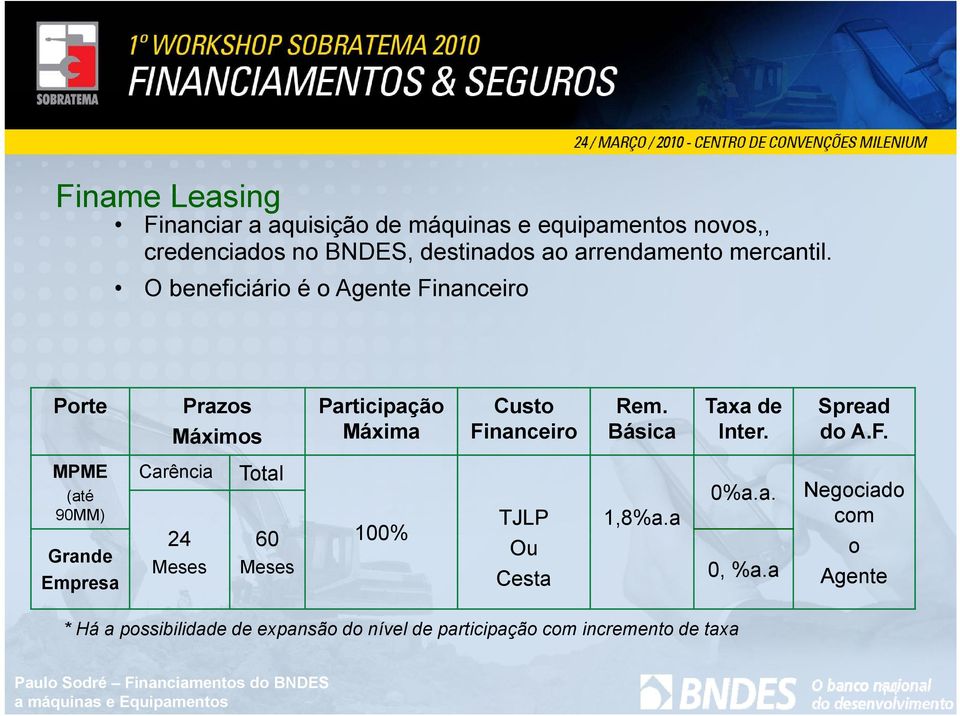 Básica Taxa de Inter. Spread do A.F.