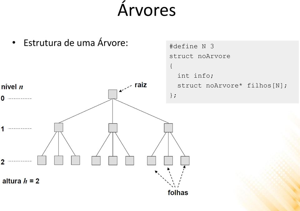 struct noarvore { int