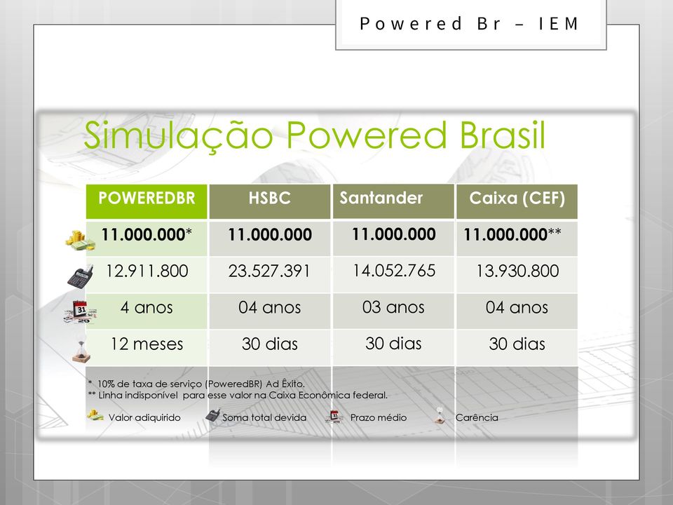 800 4 anos 04 anos 03 anos 04 anos 12 meses 30 dias 30 dias 30 dias * 10% de taxa de serviço