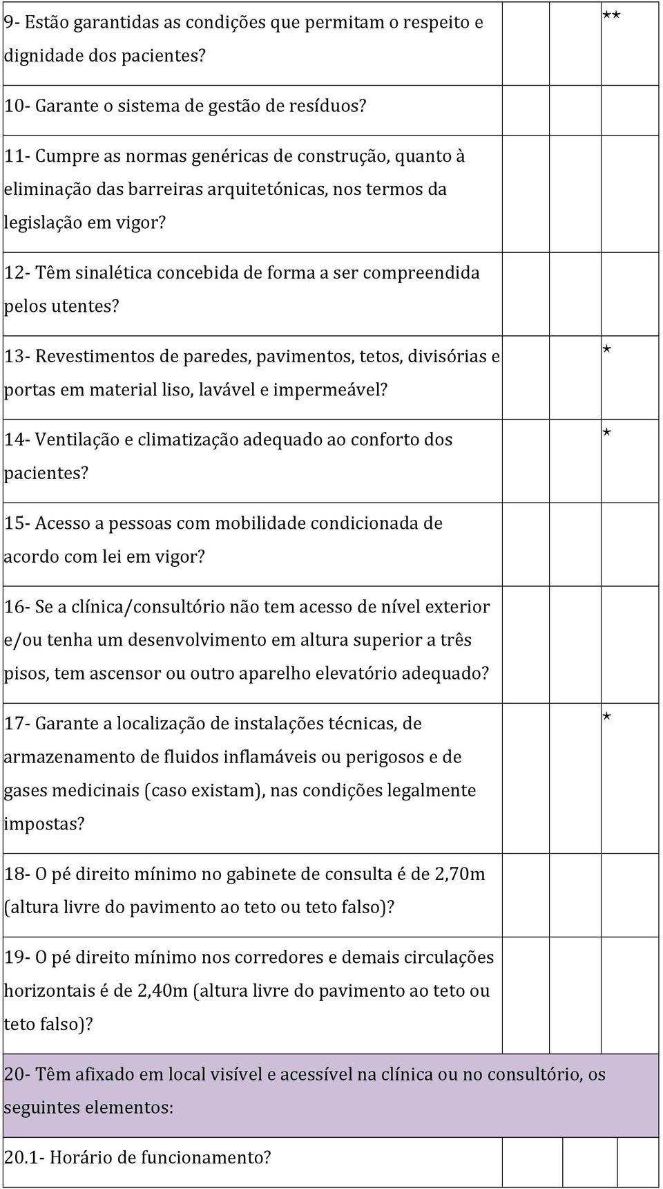 12- Têm sinalética concebida de forma a ser compreendida pelos utentes? 13- Revestimentos de paredes, pavimentos, tetos, divisórias e portas em material liso, lavável e impermeável?