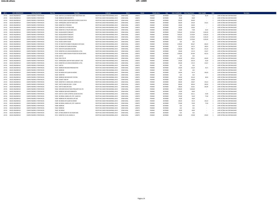 CONTABILIDADE 396/0009-63 COMPUTADORES E PERIFERICOS 75168 NOBREAK SMS MOD NET 3+ ROD PR 461 SAIDA PARA MARINGA, KM 0 ZONA RURAL LOBATO PARANÁ 86790000 90,00 90,00-1 LIVRE DE ÔNUS NA CONTABILIDADE