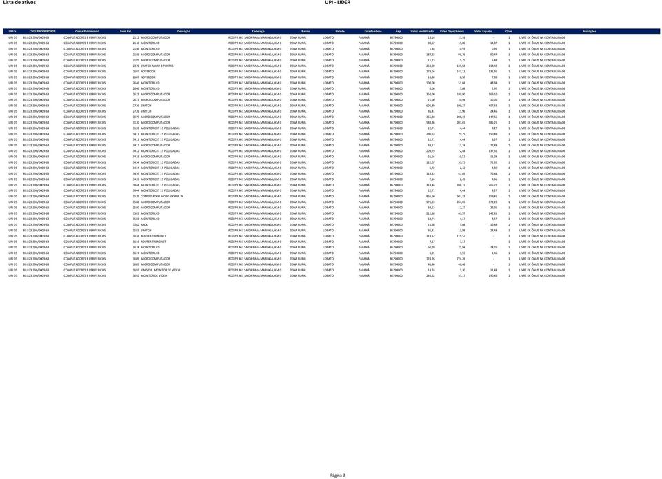 823.396/0009-63 COMPUTADORES E PERIFERICOS 2185 MICRO COMPUTADOR ROD PR 461 SAIDA PARA MARINGA, KM 0 ZONA RURAL LOBATO PARANÁ 86790000 187,23 96,76 90,47 1 LIVRE DE ÔNUS NA CONTABILIDADE UPI 05 80.