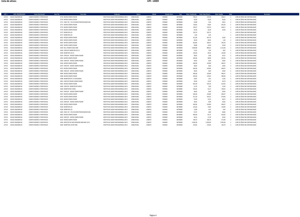 COMPUTADORES E PERIFERICOS 3770 MICRO COMPUTADOR ROD PR 461 SAIDA PARA MARINGA, KM 0 ZONA RURAL LOBATO PARANÁ 86790000 42,56 16,20 26,36 1 LIVRE DE ÔNUS NA CONTABILIDADE 396/0009-63 COMPUTADORES E