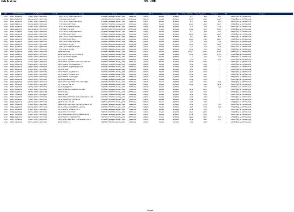 396/0009-63 COMPUTADORES E PERIFERICOS 7405 MICRO COMPUTADOR ROD PR 461 SAIDA PARA MARINGA, KM 0 ZONA RURAL LOBATO PARANÁ 86790000 640,36 143,89 496,47 1 LIVRE DE ÔNUS NA CONTABILIDADE UPI 05 80.823.