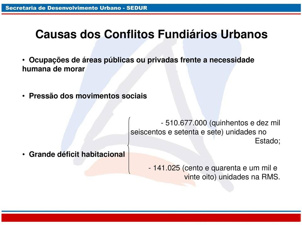 déficit habitacional - 510.677.