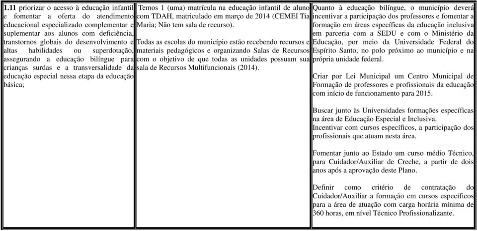 infantil de aluno com TDAH, matriculado em março de 214 (CEMEI Tia Maria; Não tem sala de recurso).