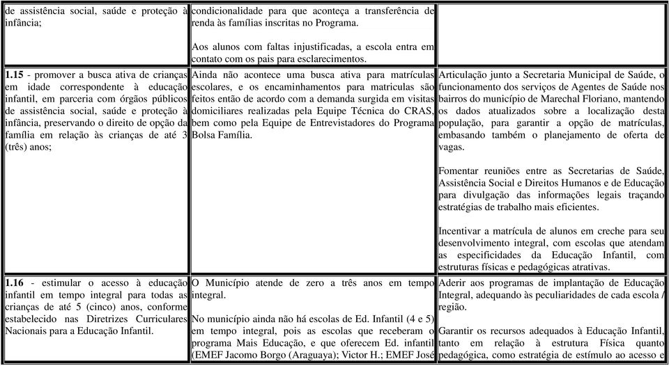 da família em relação às crianças de até 3 (três) ; 1.