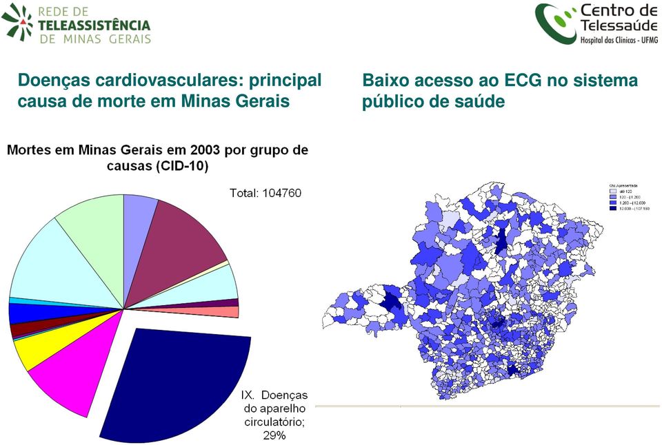 Minas Gerais Baixo acesso ao