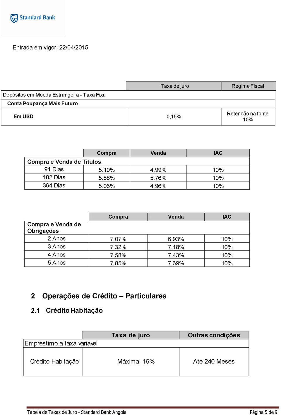 93% 3 Anos 7.32% 7.18% 4 Anos 7.58% 7.43% 5 Anos 7.85% 7.69% 2 Operações de Crédito Particulares 2.