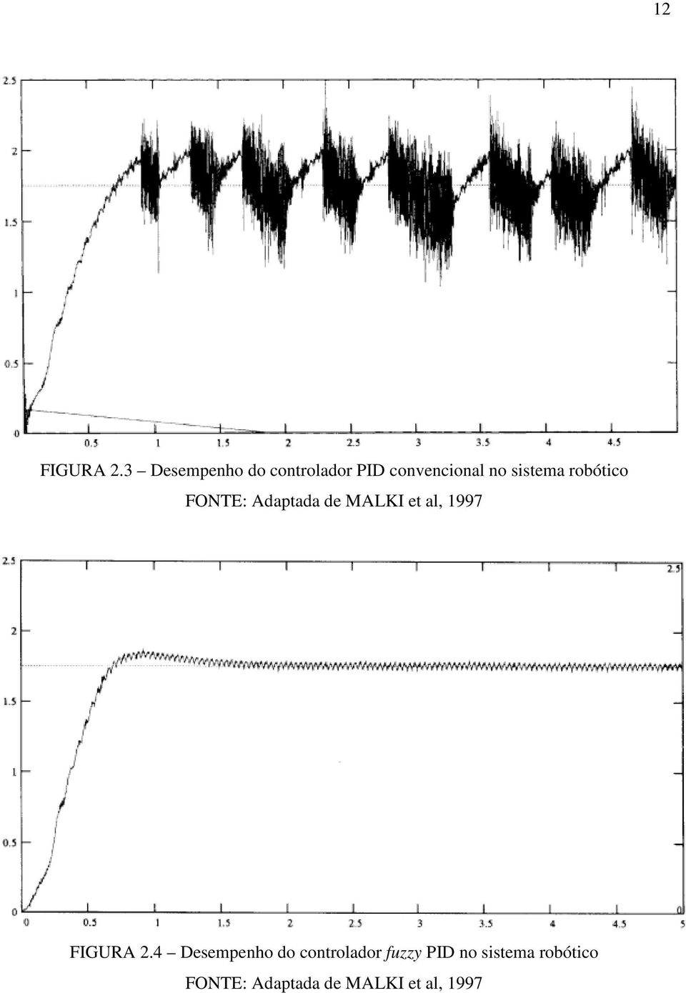 sstema robótco FONTE: Adaptada de MALKI et al, 1997