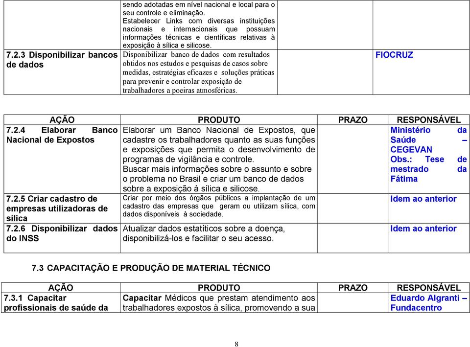 Disponibilizar banco de dados com resultados obtidos nos estudos e pesquisas de casos sobre medidas, estratégias eficazes e soluções práticas para prevenir e controlar exposição de trabalhadores a