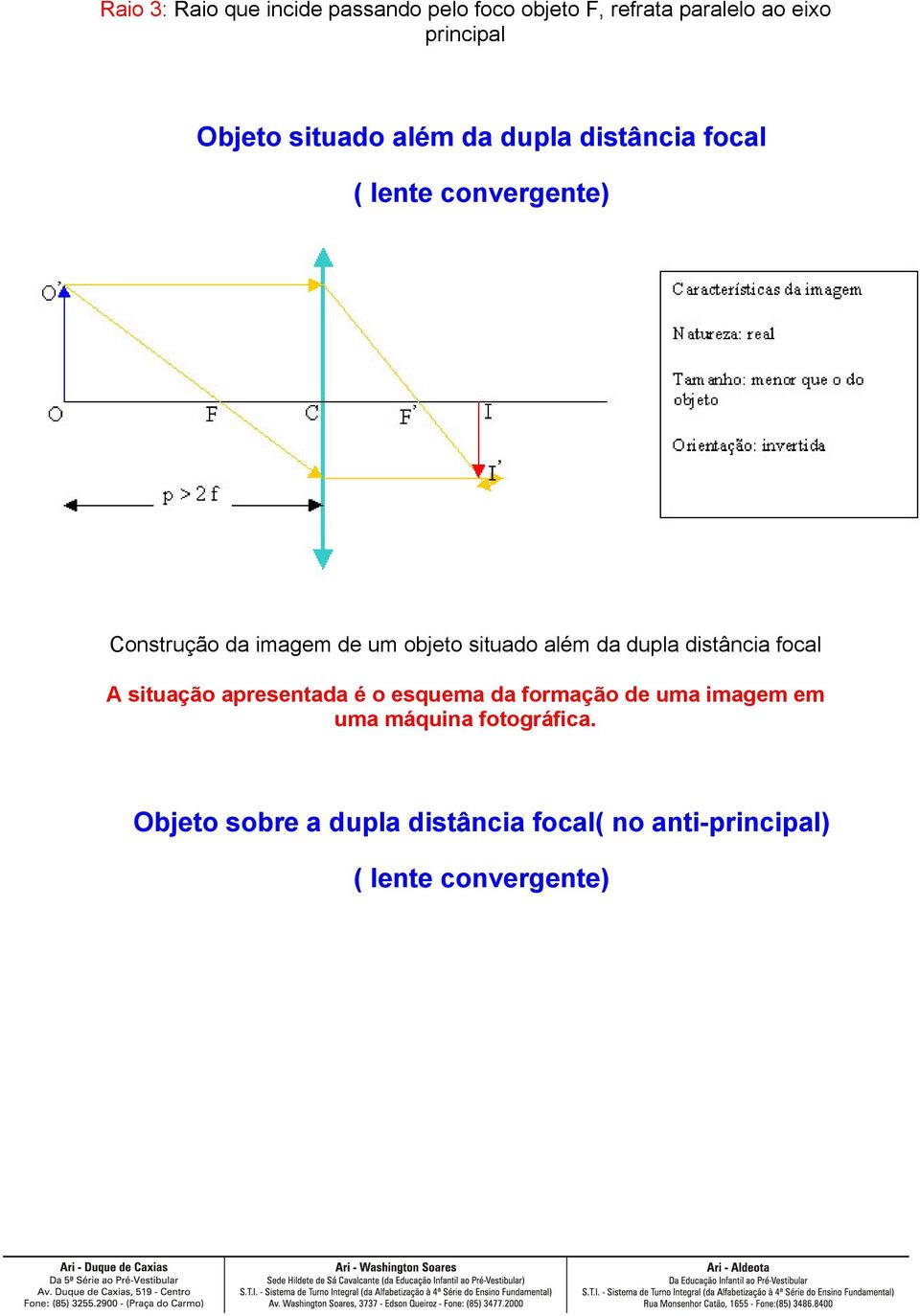 situado além da dupla distância focal A situação apresentada é o esquema da formação de uma