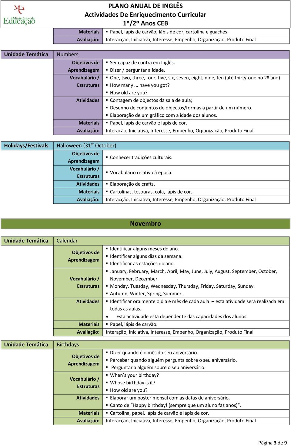 Contagem de objectos da sala de aula; Desenho de conjuntos de objectos/formas a partir de um número. Elaboração de um gráfico com a idade dos alunos.