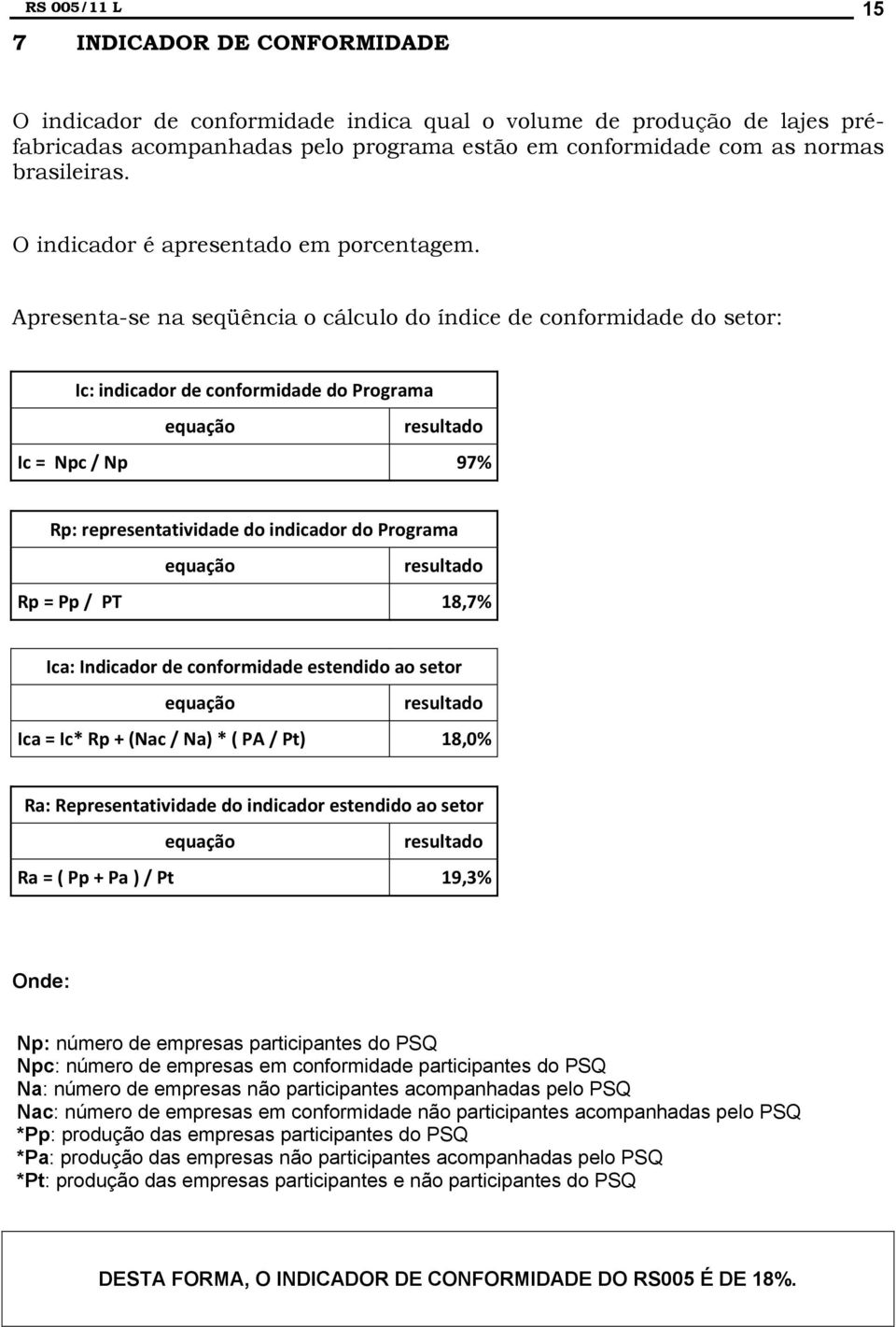 Apresenta-se na seqüência o cálculo do índice de conformidade do setor: Ic: indicador de conformidade do Programa equação resultado Ic = Npc / Np 97% Rp: representatividade do indicador do Programa