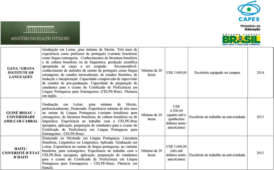 Recomendável: conhecimento de métodos de ensino de português como língua estrangeira, de estudos interculturais, de estudos literários, de tradução e interpretação.