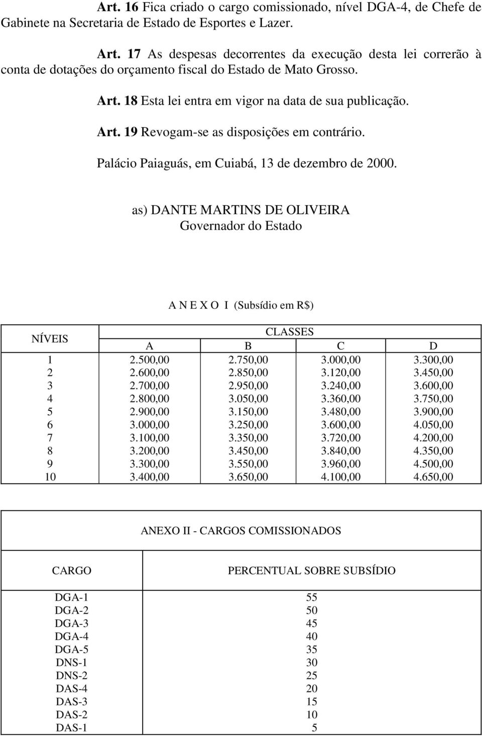 Palácio Paiaguás, em Cuiabá, 13 de dezembro de 2000. as) DANTE MARTINS DE OLIVEIRA Governador do Estado A N E X O I (Subsídio em R$) NÍVEIS 1 2 3 4 5 6 7 8 9 10 CLASSES A B C D 2.750,00 3.000,00 2.