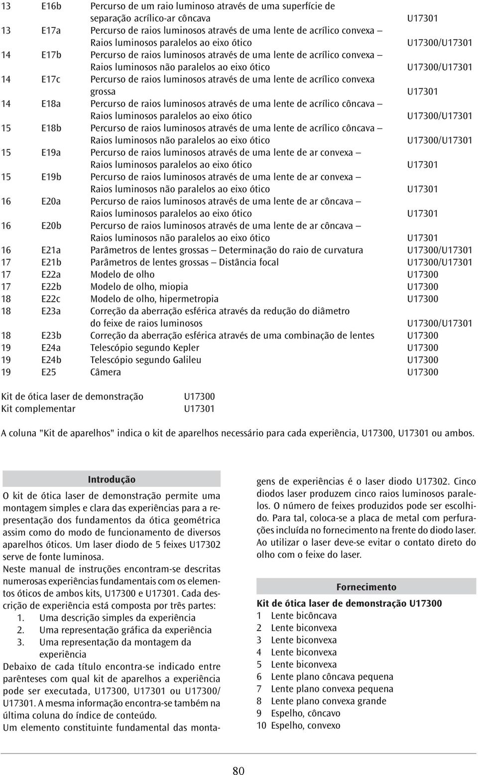 uma lente de acrílico convexa grossa 14 E18a Percurso de raios luminosos através de uma lente de acrílico côncava Raios luminosos paralelos ao eixo ótico U17300/ 15 E18b Percurso de raios luminosos