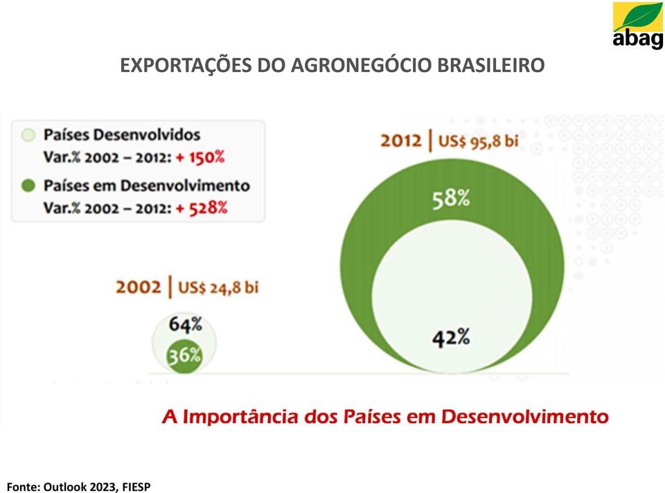 EXPORTAÇÕES DO