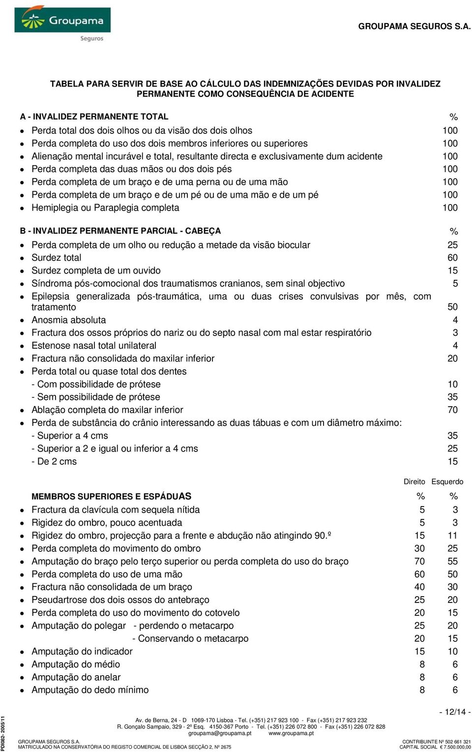 dos dois pés 100 Perda completa de um braço e de uma perna ou de uma mão 100 Perda completa de um braço e de um pé ou de uma mão e de um pé 100 Hemiplegia ou Paraplegia completa 100 B - INVALIDEZ