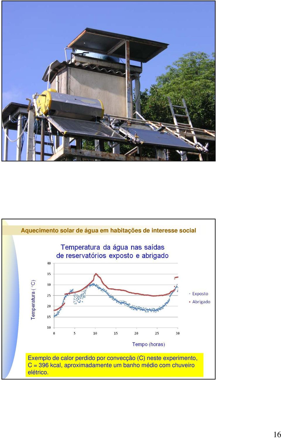 C = 396 kcal, aproximadamente um