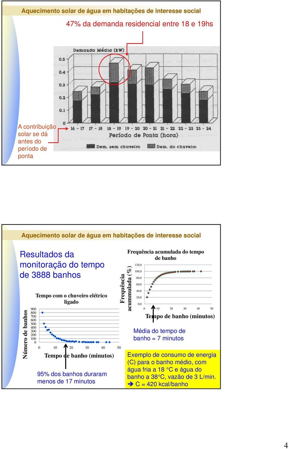 chuveiro elétrico 20,0 ligado 0,0 Tempo de banho (minutos) 95% dos banhos duraram menos de 17 minutos 60,0 40,0 0 10 20 30 40 50 Tempo de banho (minutos) Média