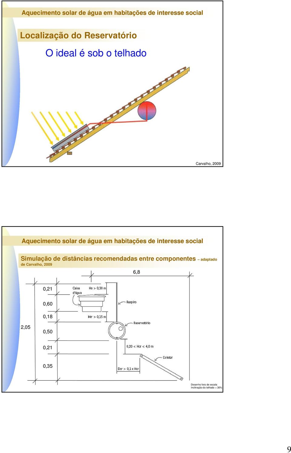 componentes adaptado de Carvalho, 2009 6,8 0,21 0,60 0,18