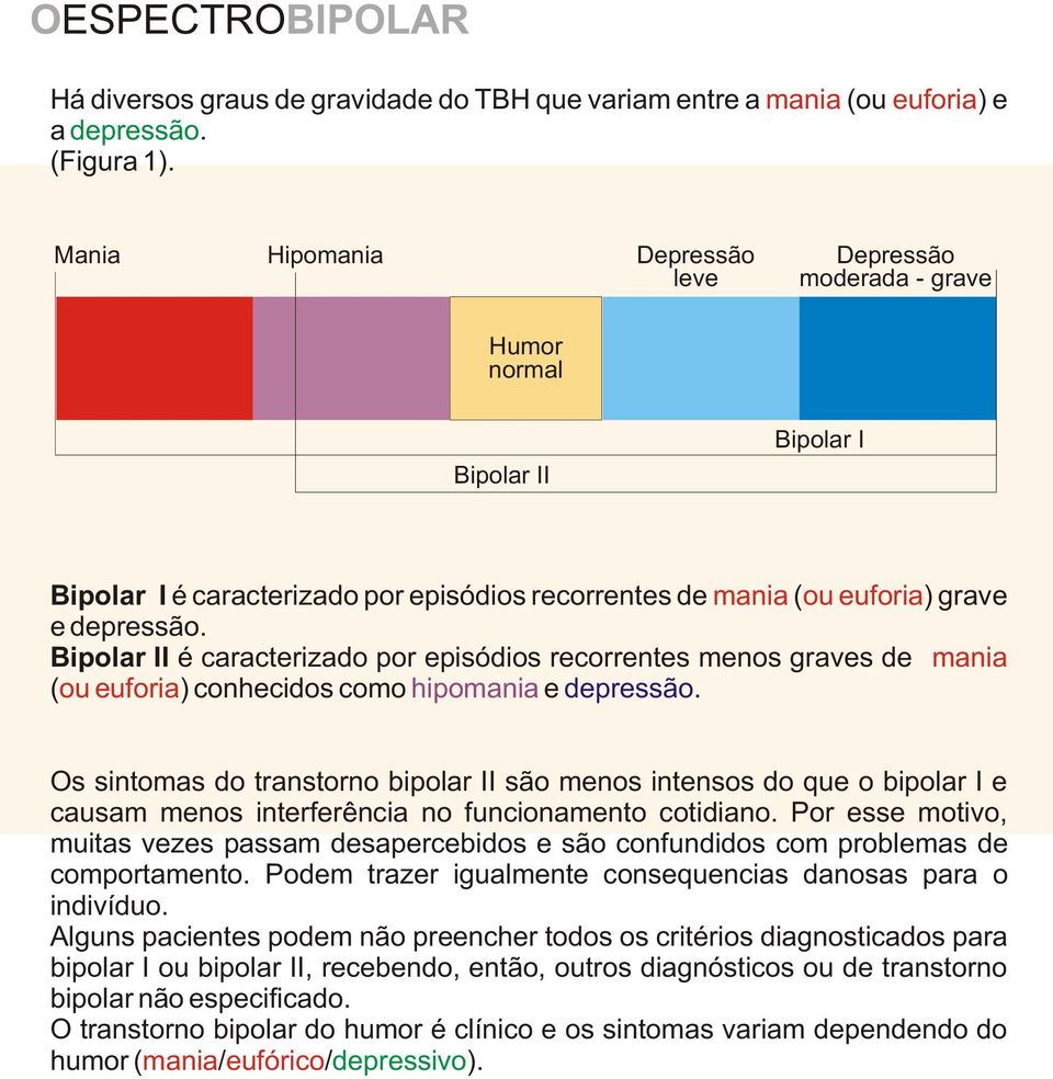 Bipolar II é caracterizado por episódios recorrentes menos graves de mania ( ou euforia) conhecidos como hipomania e depressão.