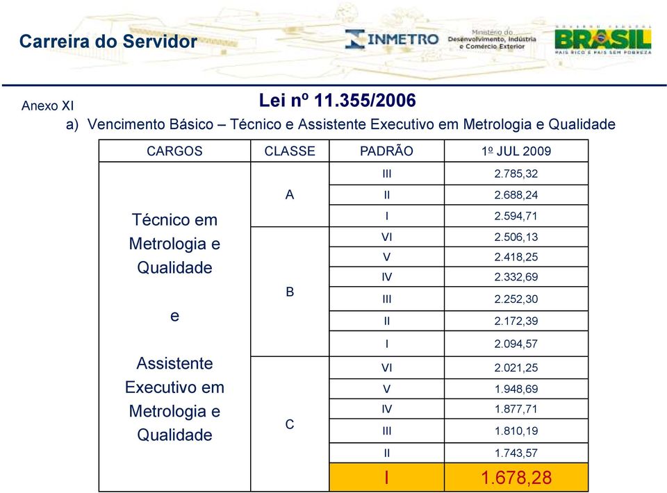 785,32 Técnico em Metrologia e Qualidade e Assistente Executivo em Metrologia e Qualidade A B C