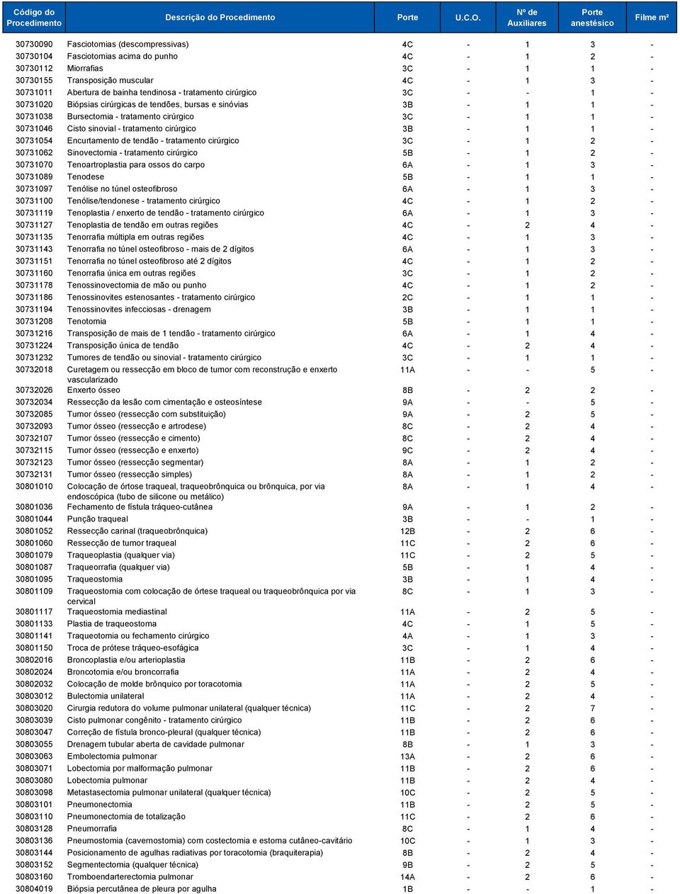 tendinosa - tratamento cirúrgico 3C - - 1-30731020 Biópsias cirúrgicas de tendões, bursas e sinóvias 3B - 1 1-30731038 Bursectomia - tratamento cirúrgico 3C - 1 1-30731046 Cisto sinovial - tratamento