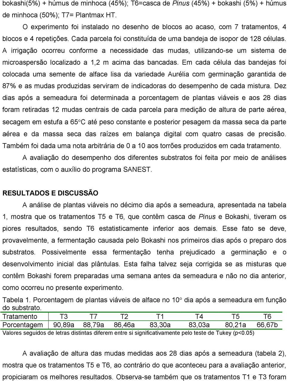 A irrigação ocorreu conforme a necessidade das mudas, utilizando-se um sistema de microaspersão localizado a 1,2 m acima das bancadas.