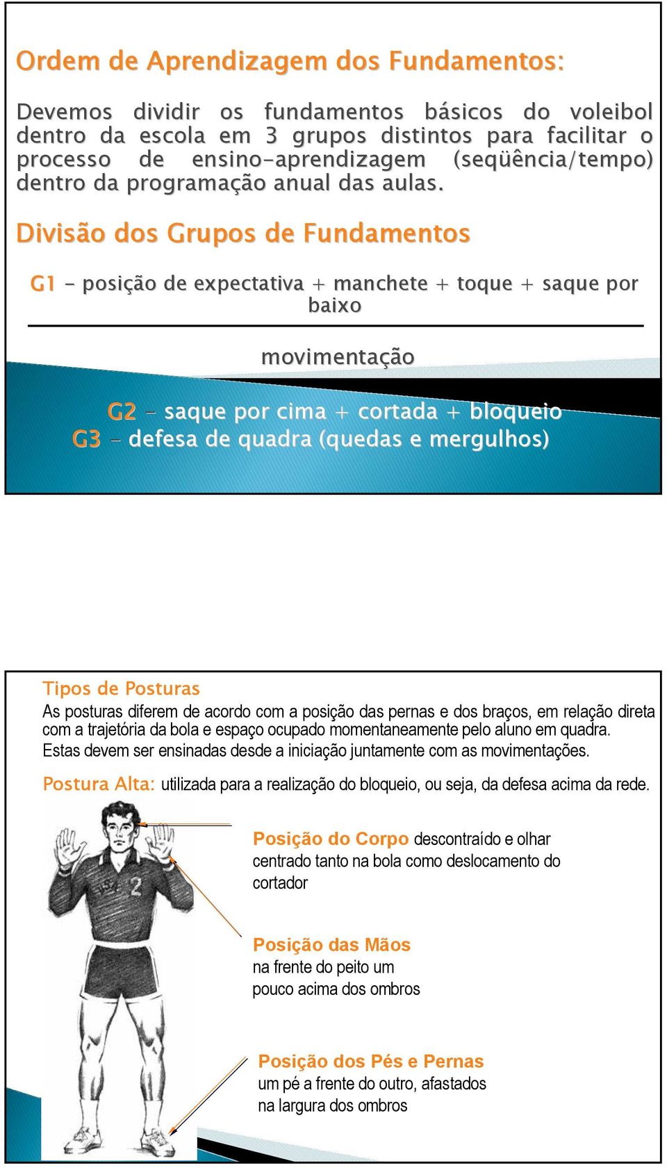 Divisão dos Grupos de Fundamentos G1 - posição de expectativa + manchete + toque + saque por baixo movimentação G2 - saque por cima + cortada + bloqueio G3 - defesa de quadra (quedas e mergulhos)