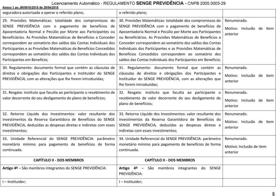 As Provisões Matemáticas de Benefícios a Conceder correspondem ao somatório dos saldos das Contas Individuais dos Participantes e as Provisões Matemáticas de Benefícios Concedidos correspondem ao