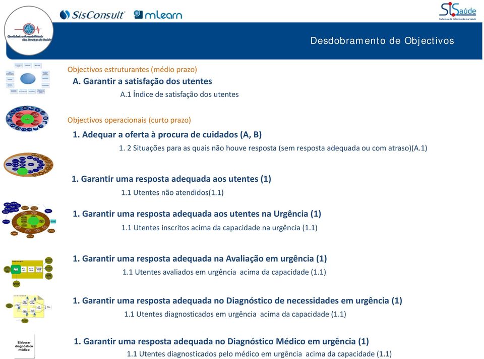 1 Utentes não atendidos(1.1) 1. Garantir uma resposta adequada aos utentes na Urgência (1) 11Utentes 1.1 inscritos acima da capacidade na urgência (1.1) 1) 1.