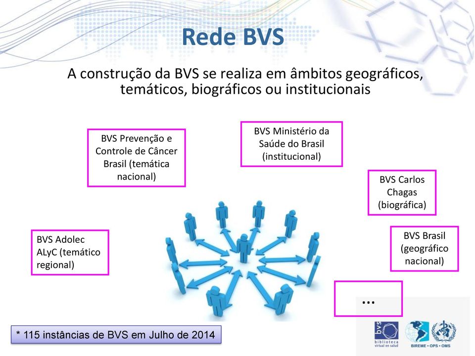 Ministério da Saúde do Brasil (institucional) BVS Carlos Chagas (biográfica) BVS Adolec