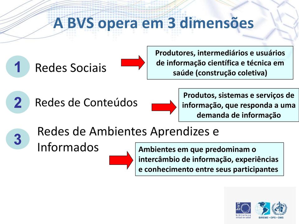 Aprendizes e Informados Produtos, sistemas e serviços de informação, que responda a uma demanda de