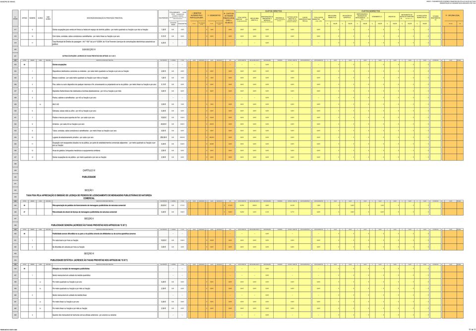 fracção e por ano 0,10 0,00 0,50 X 0,50 0,00 0,00 0,00 0,00 0,00 0,00 - - - - - - - 419 11 Taxa Municipal de Direitos de passagem - Art.º 106.